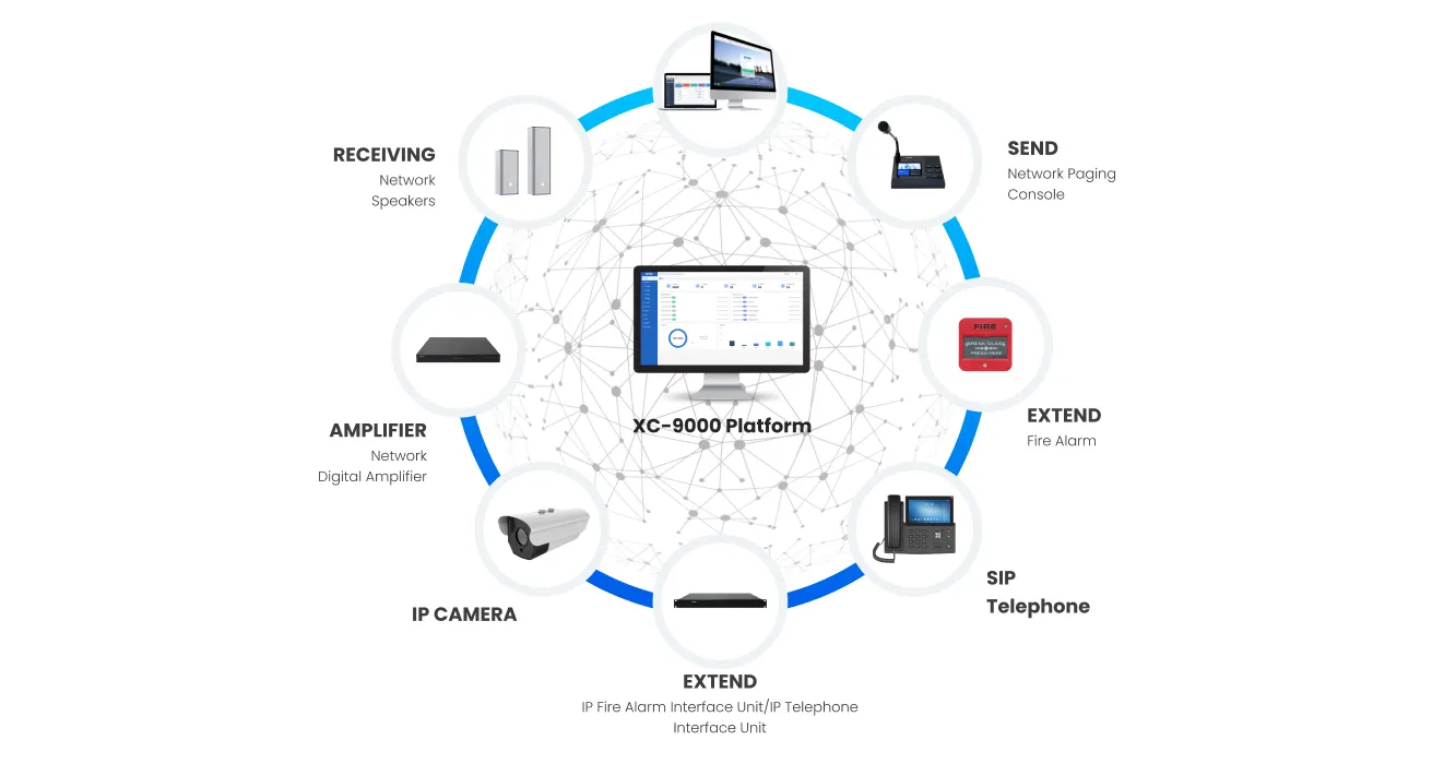 Networking and public address system wiring